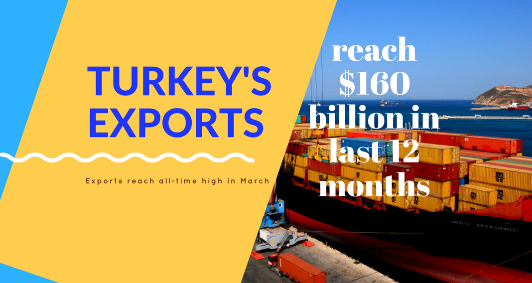 Exports reach alltime high in March Turkish Trade News