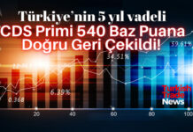 BIST-100 endeksi