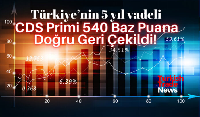 BIST-100 endeksi